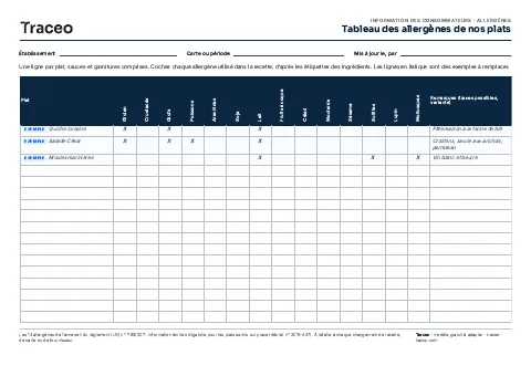 Aperçu du tableau des 14 allergènes Traceo, une ligne par plat et une colonne par allergène.
